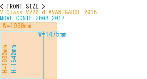 #V-Class V220 d AVANTGARDE 2015- + MOVE CONTE 2008-2017